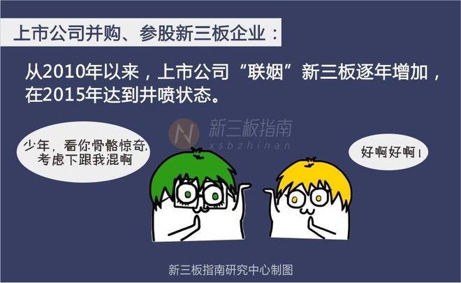 新三板上市的条件，小城的梦想启程与友情之旅