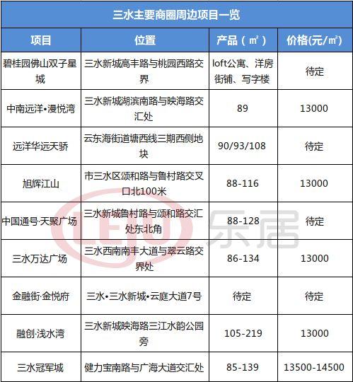 佛山在售楼盘最新动态更新✨