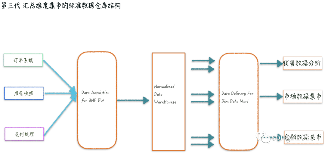 互联网服务 第155页