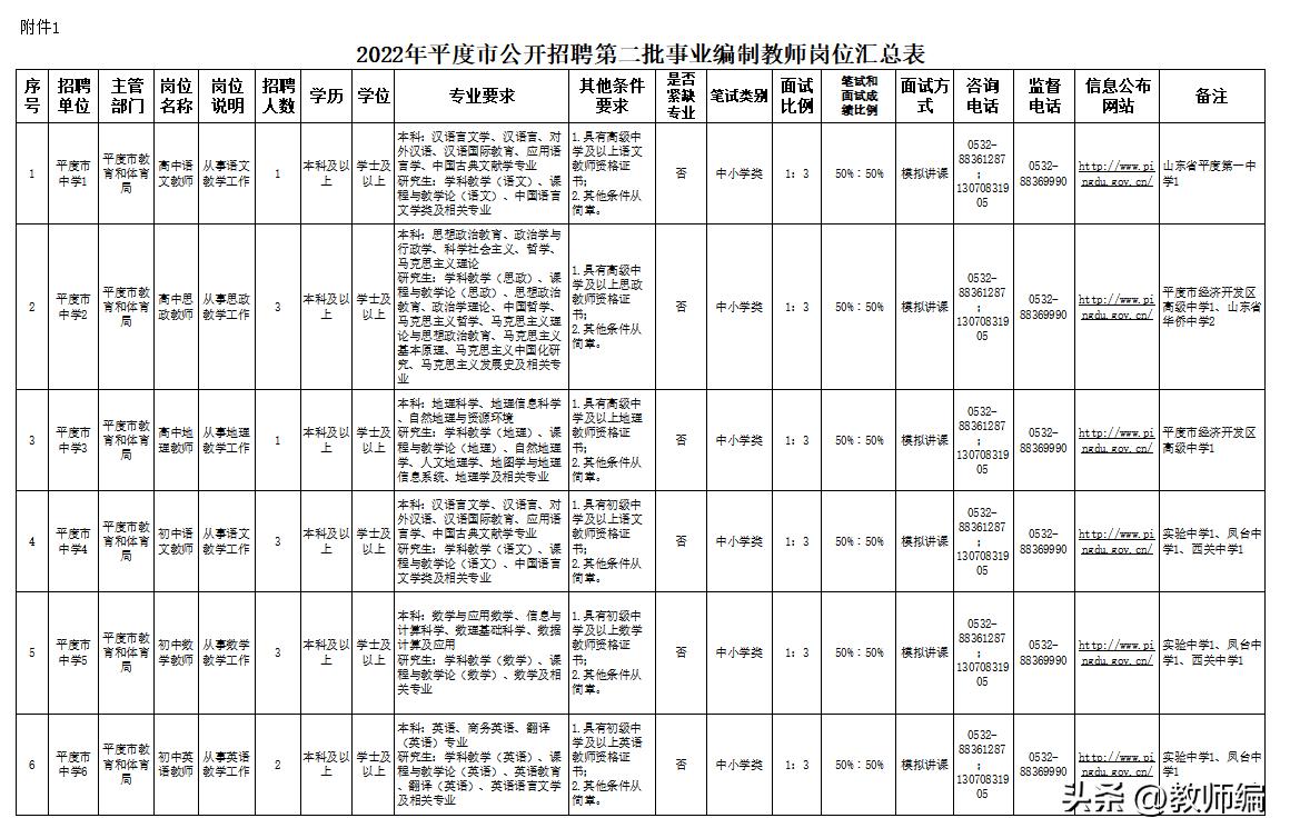 🌟平度医院最新招聘信息🌟