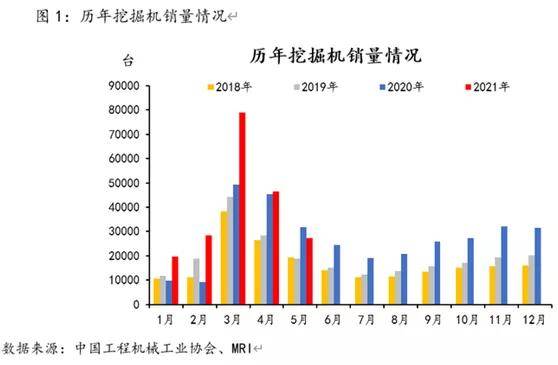 废铁价格