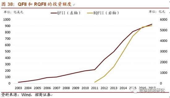 互联网信息服务 第124页