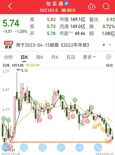 互联网服务 第122页