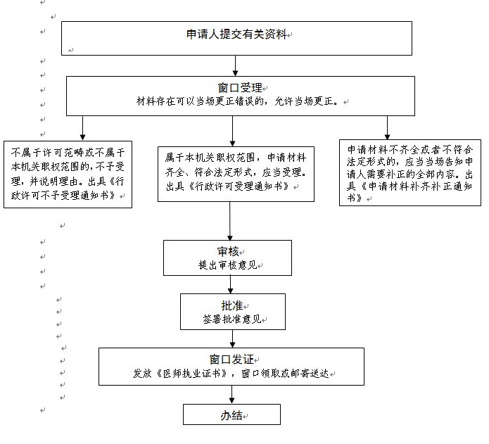 医师最新变更流程详解，从变更到实施的步骤指南
