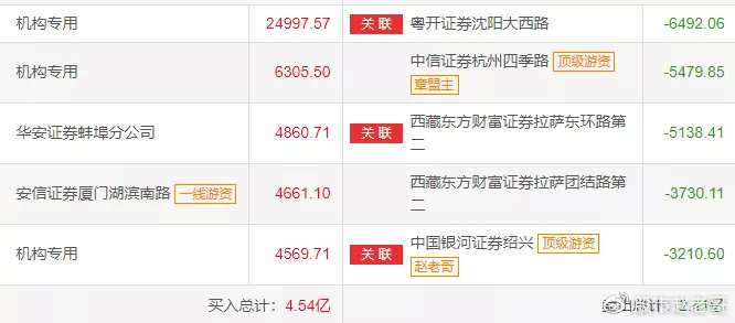 全国最新外围现象，探索、发展与影响