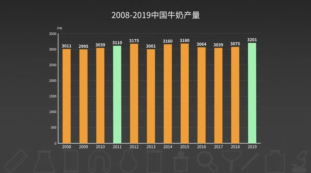 最新牛奶产量，时代的见证与地位的彰显