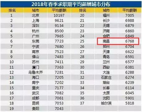 铁路涨薪