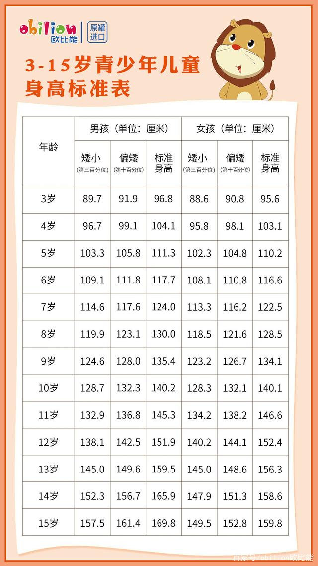 儿童身高最新对照表，成长的力量与自信的魔法之路
