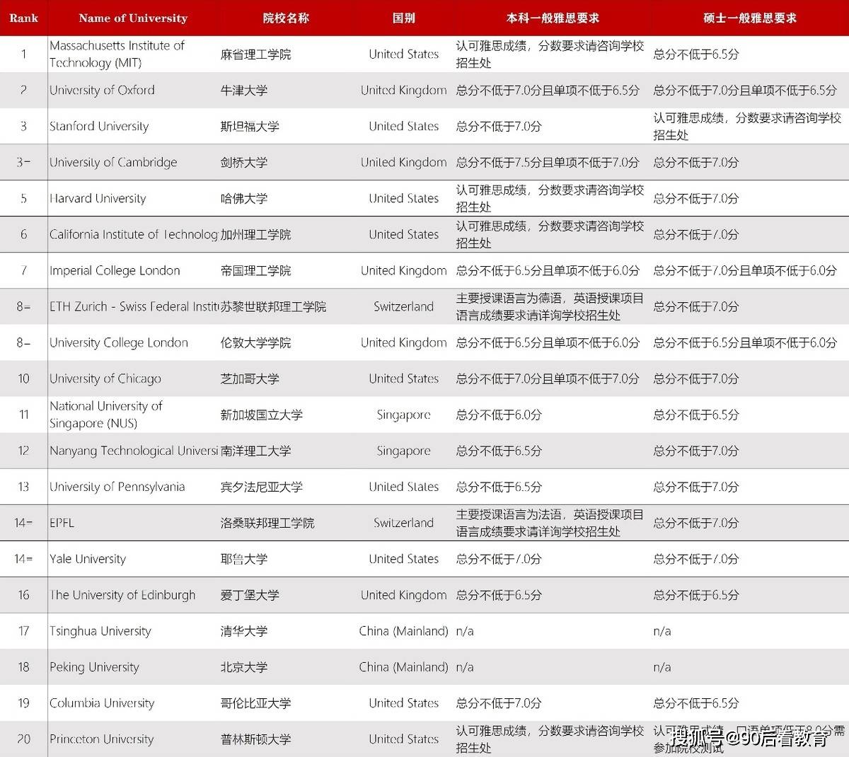 最新天然，掌握新技能或完成任务的详细步骤指南