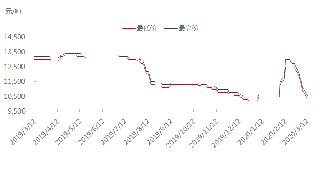 电解锰价格最新行情与探索自然美景之旅的双重体验