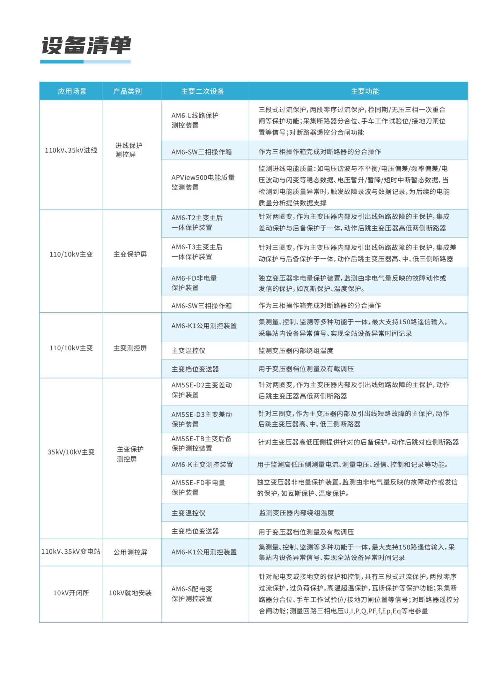 哈空调最新动态与相关论述概述