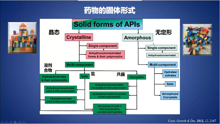 观点阐述 第4页