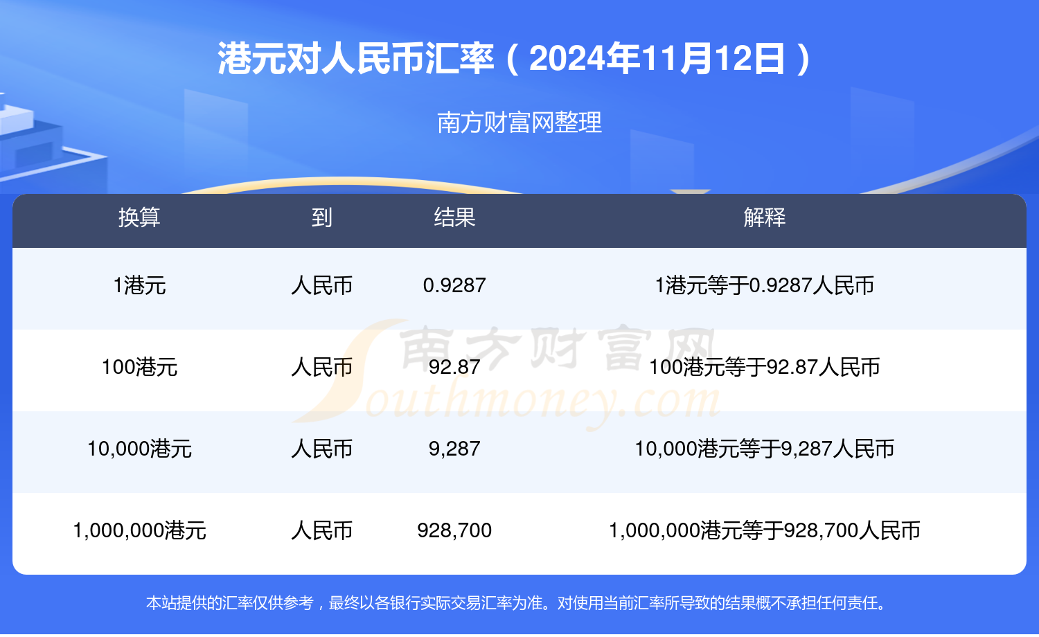 🌟港币最新汇率更新🌟