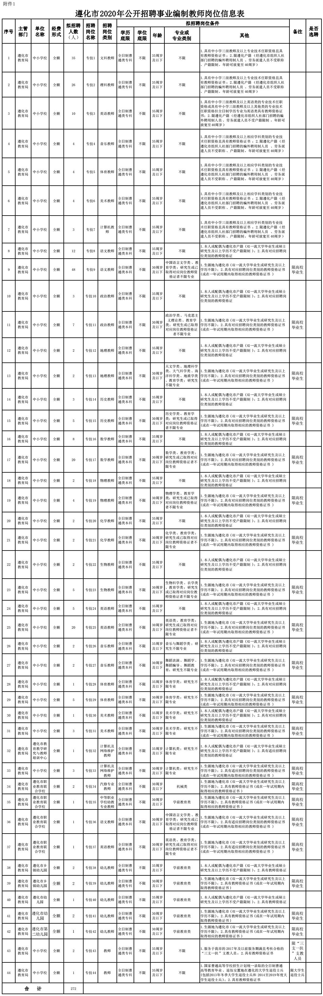 遵化最新招聘信息