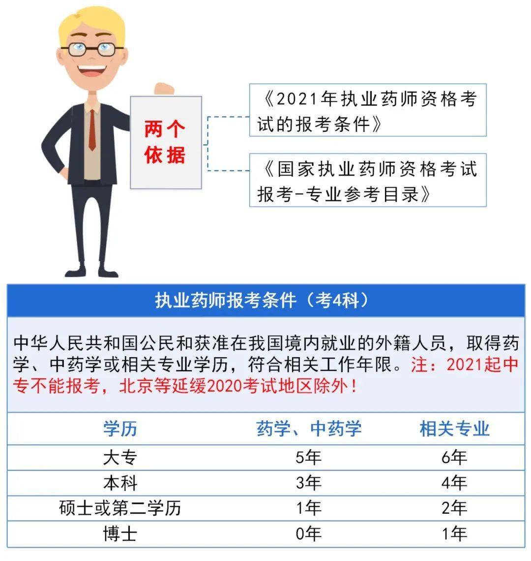 执业药师最新动态及其观点论述深度解析