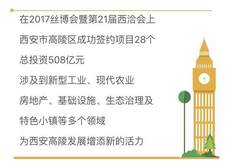 西安高陵最新动态更新📣📣