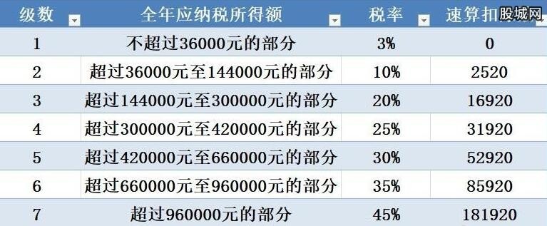 最新个税政策解读，影响与展望