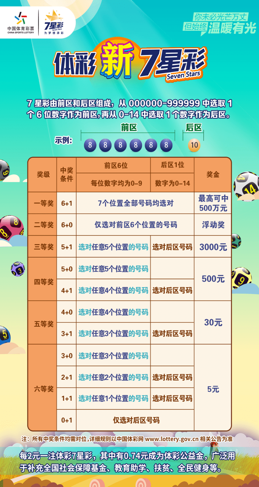 最新七星彩，自然美景的探索之旅